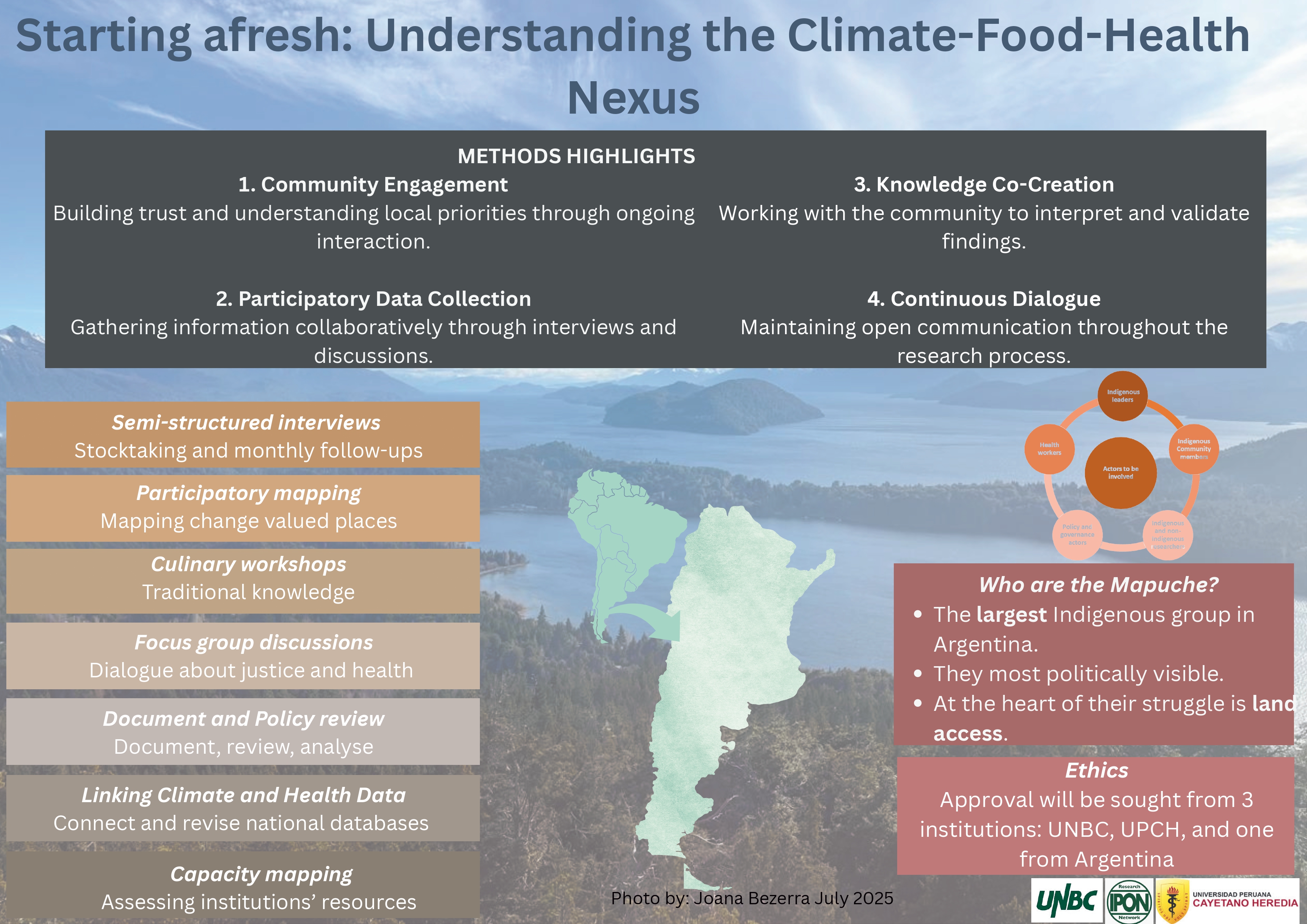 Methods in Argentina